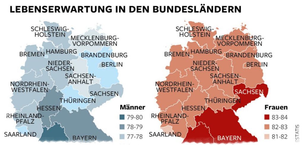 Средняя продолжительность жизни в Германии